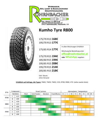 Reifenaktion Kumho Tyre R800