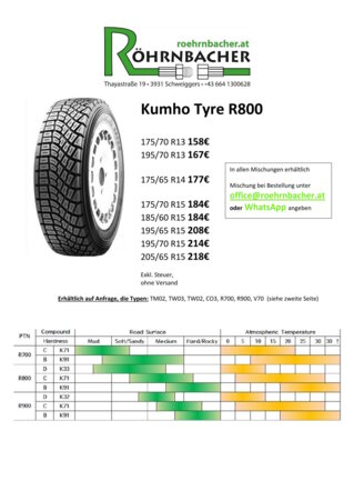 Kumho Tyre